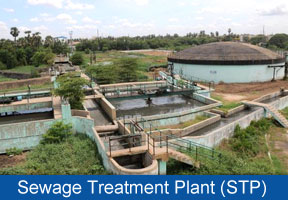 Sewage Treatment Plant